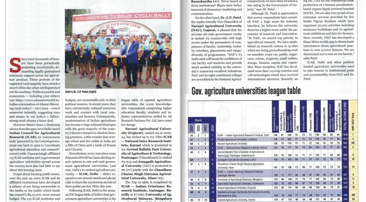 EducationWorld, India’s renowned magazine, recently announced the EW India Higher Education Rankings (2024-25).