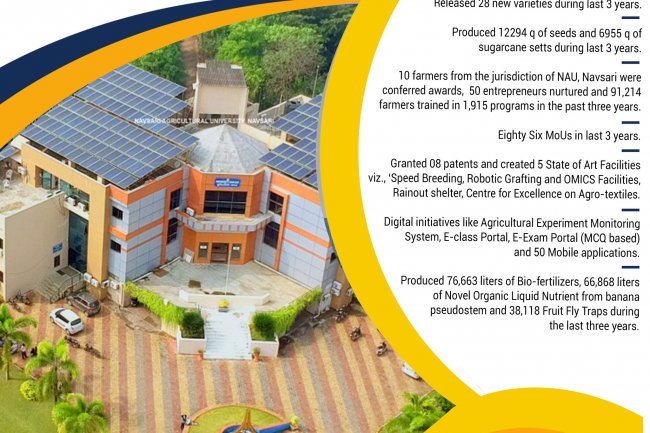 Navsari Agricultural University