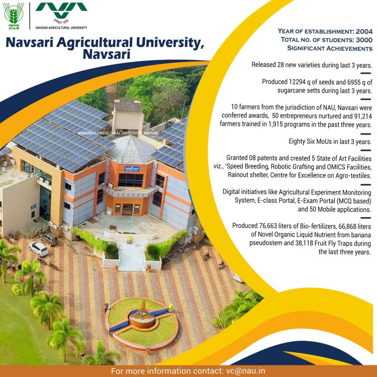 Navsari Agricultural University